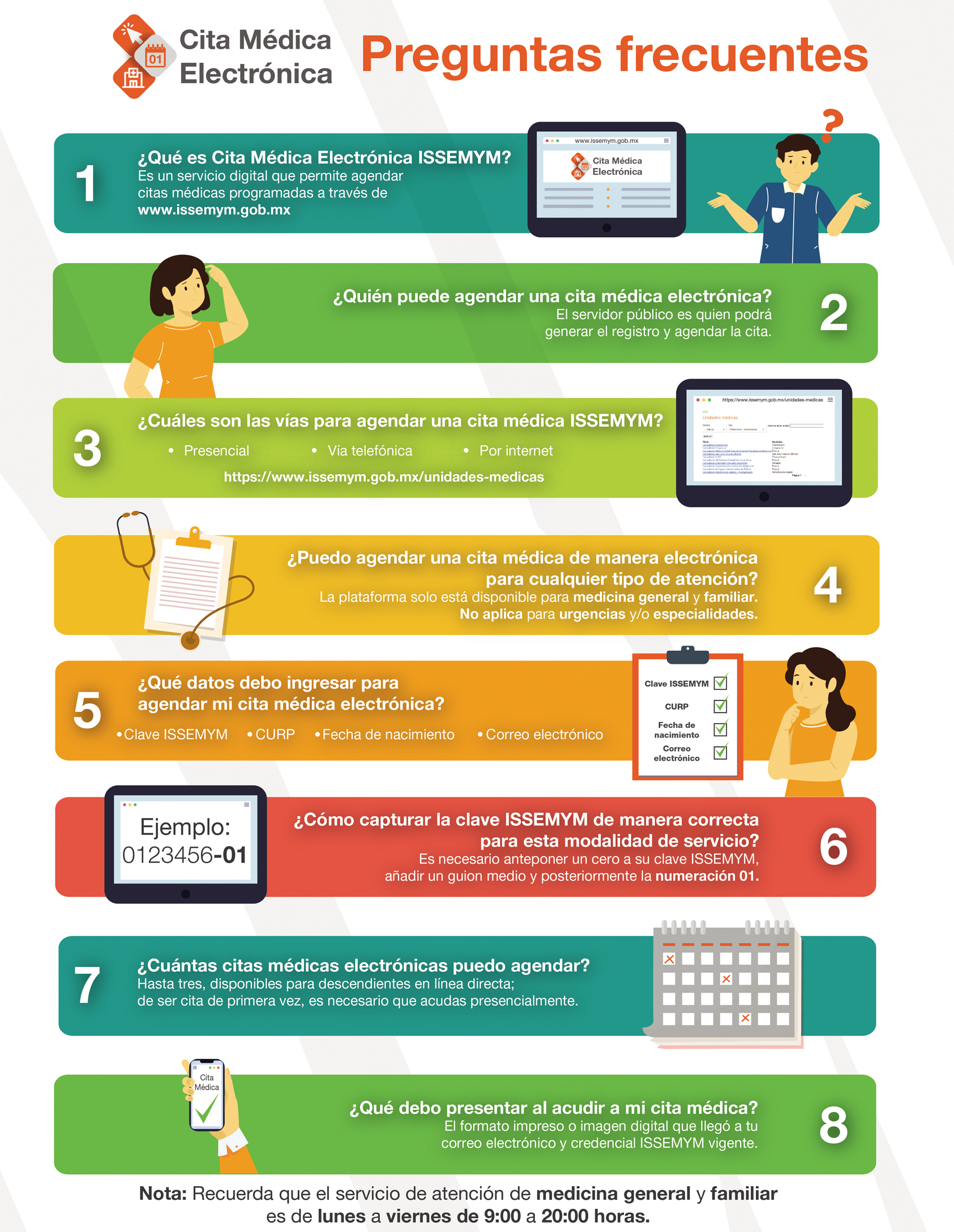 Infografía de preguntas frecuentes sobre citas médicas