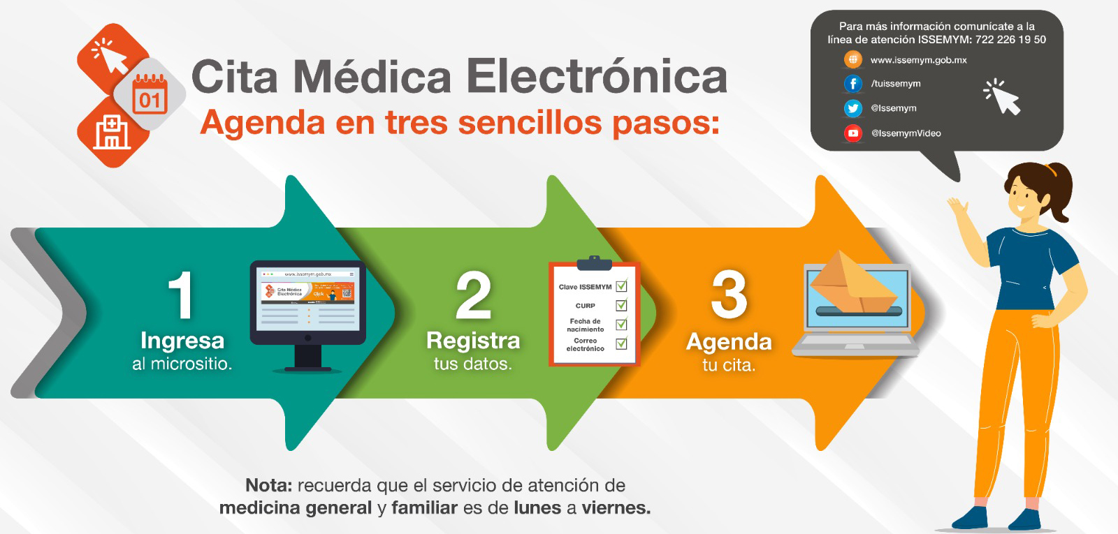 Infografía Cita Médica Electrónica — parte 2