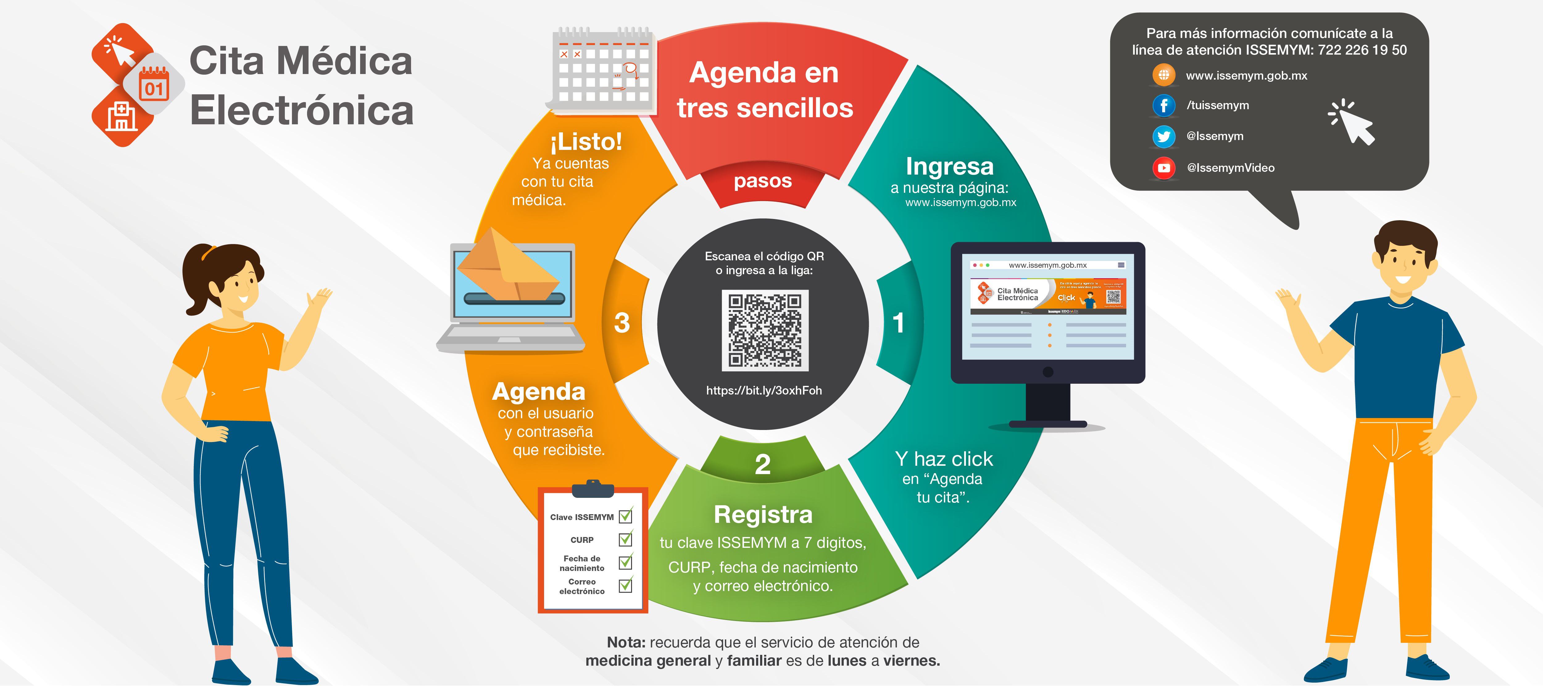 Infografía Cita Médica Electrónica — parte 1